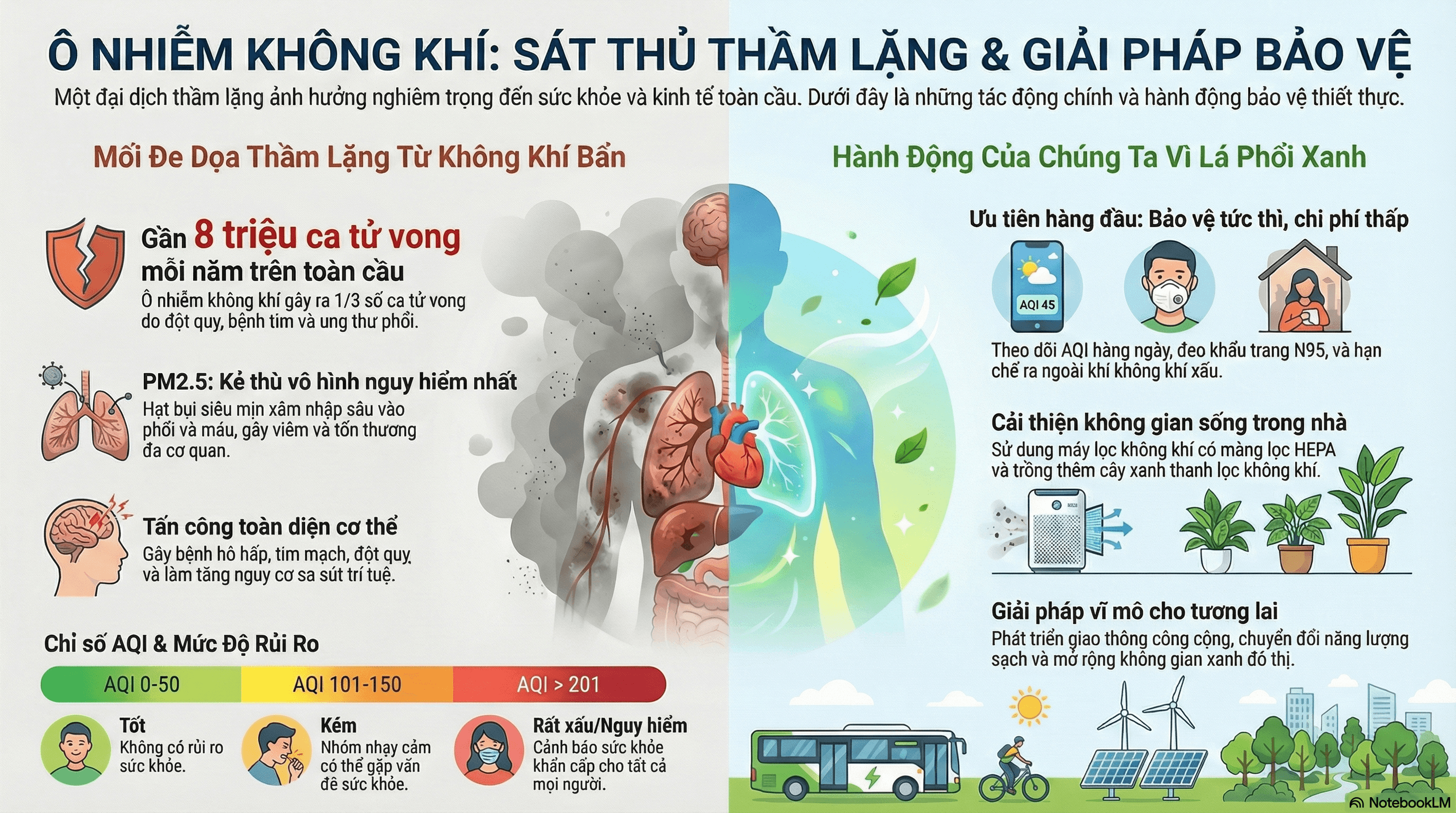 Ảnh hưởng của chất lượng không khí đến sức khỏe con người