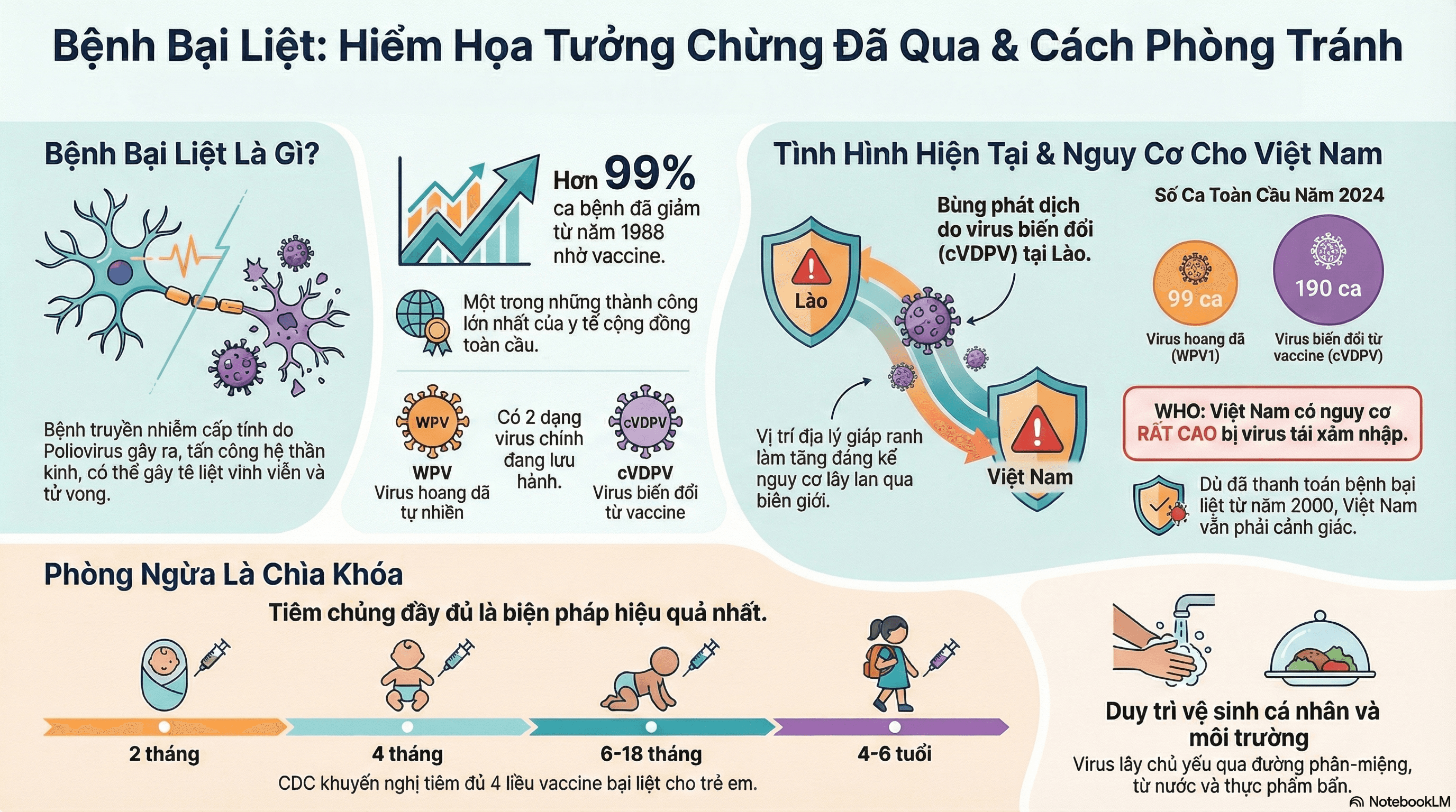 Báo cáo chuyên sâu về bệnh bại liệt (POLIOMYELITIS)