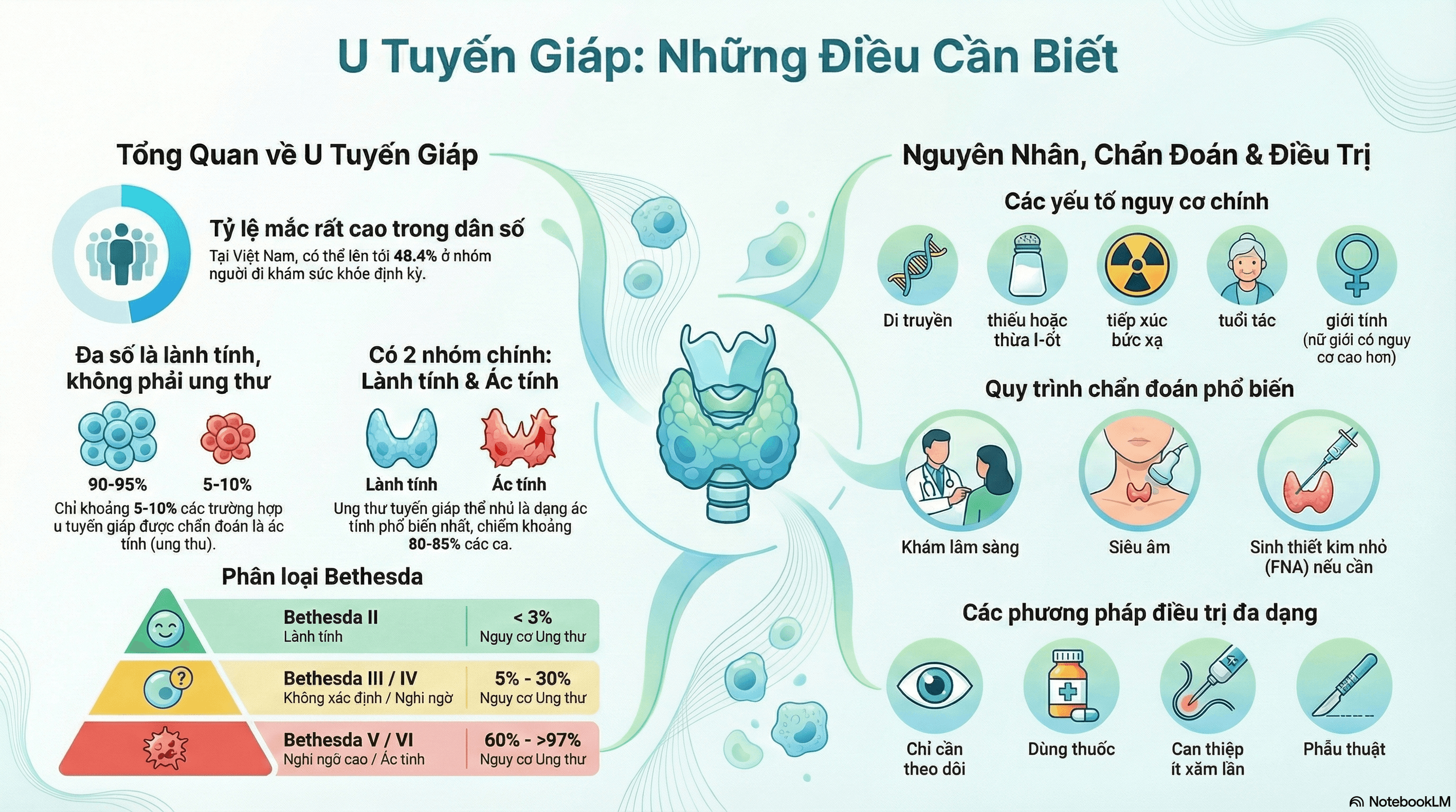 Báo cáo nghiên cứu về u nang tuyến giáp