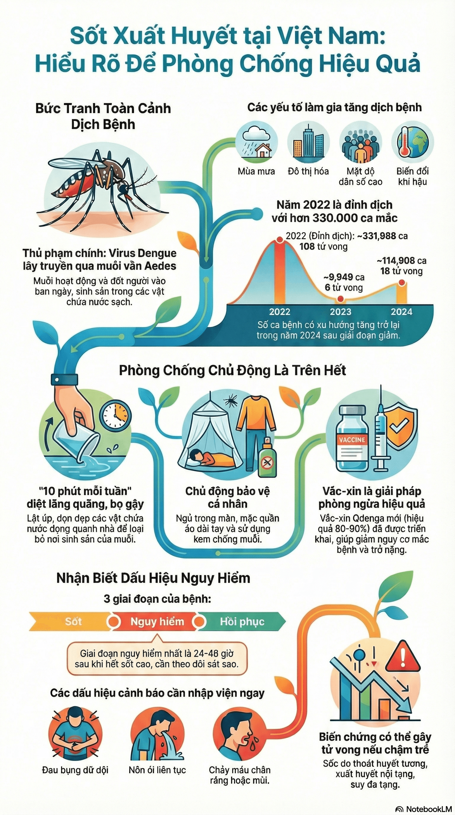 Nghiên cứu về bệnh sốt xuất huyết tại Việt Nam