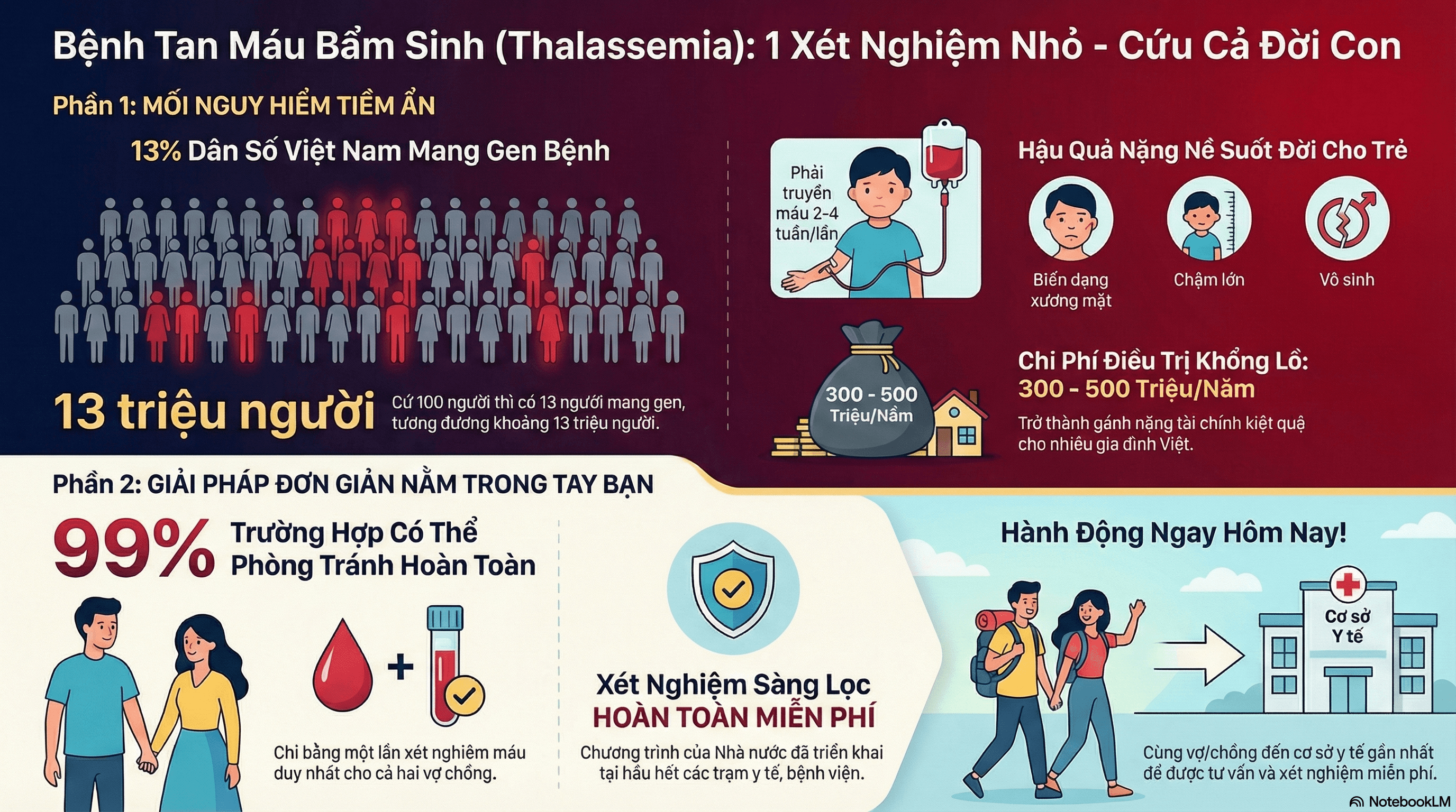 Nghiên cứu về bệnh Thalassemia