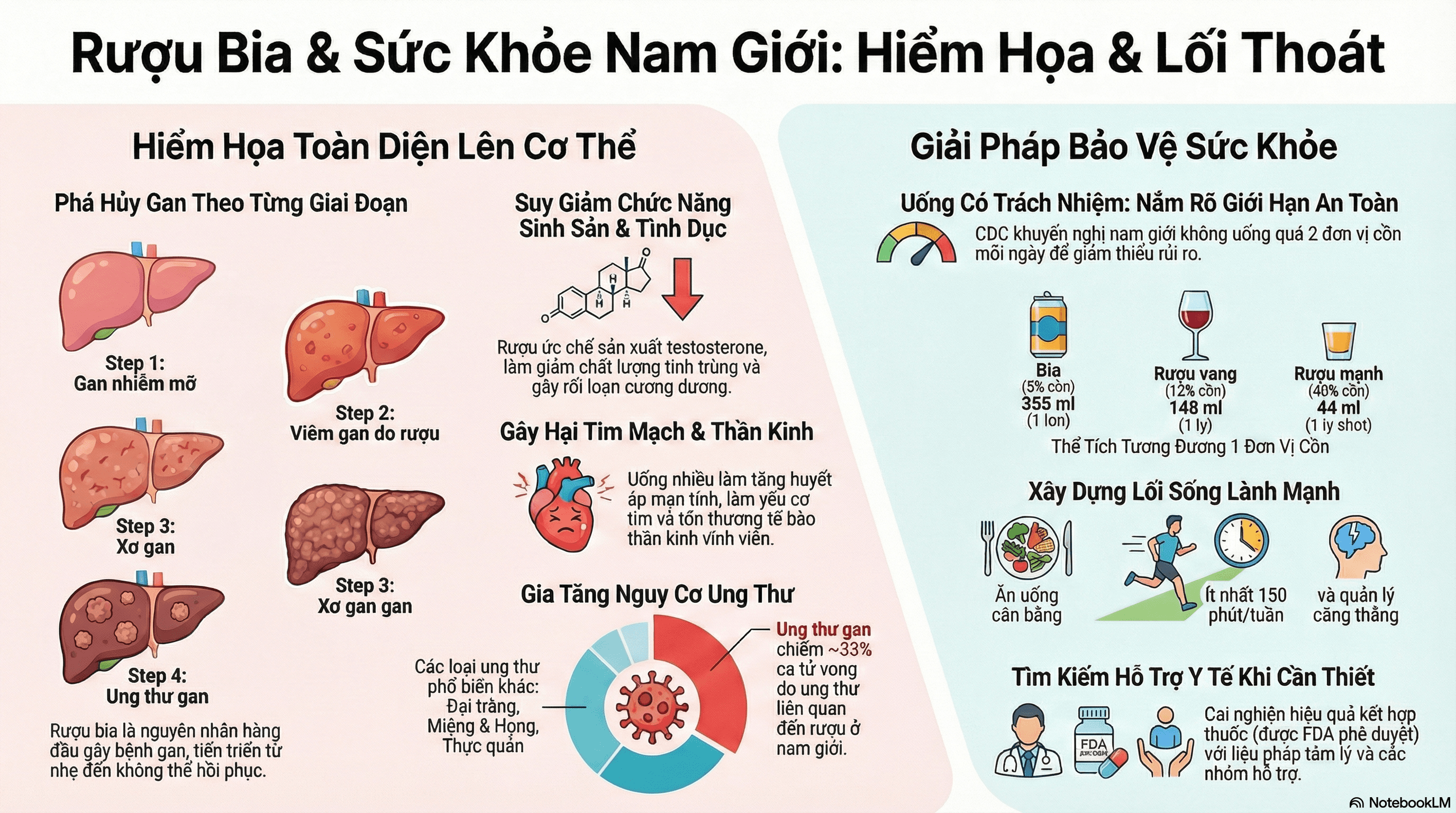 Tác hại của rượu bia đến sức khỏe nam giới và các giải pháp