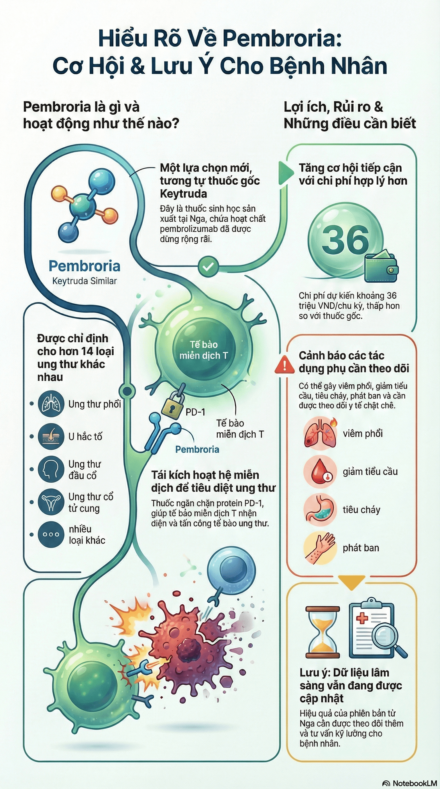 Báo cáo nghiên cứu chuyên sâu về thuốc Pembrolizumab (thương mại hóa là Pembroria) sản xuất tại Nga