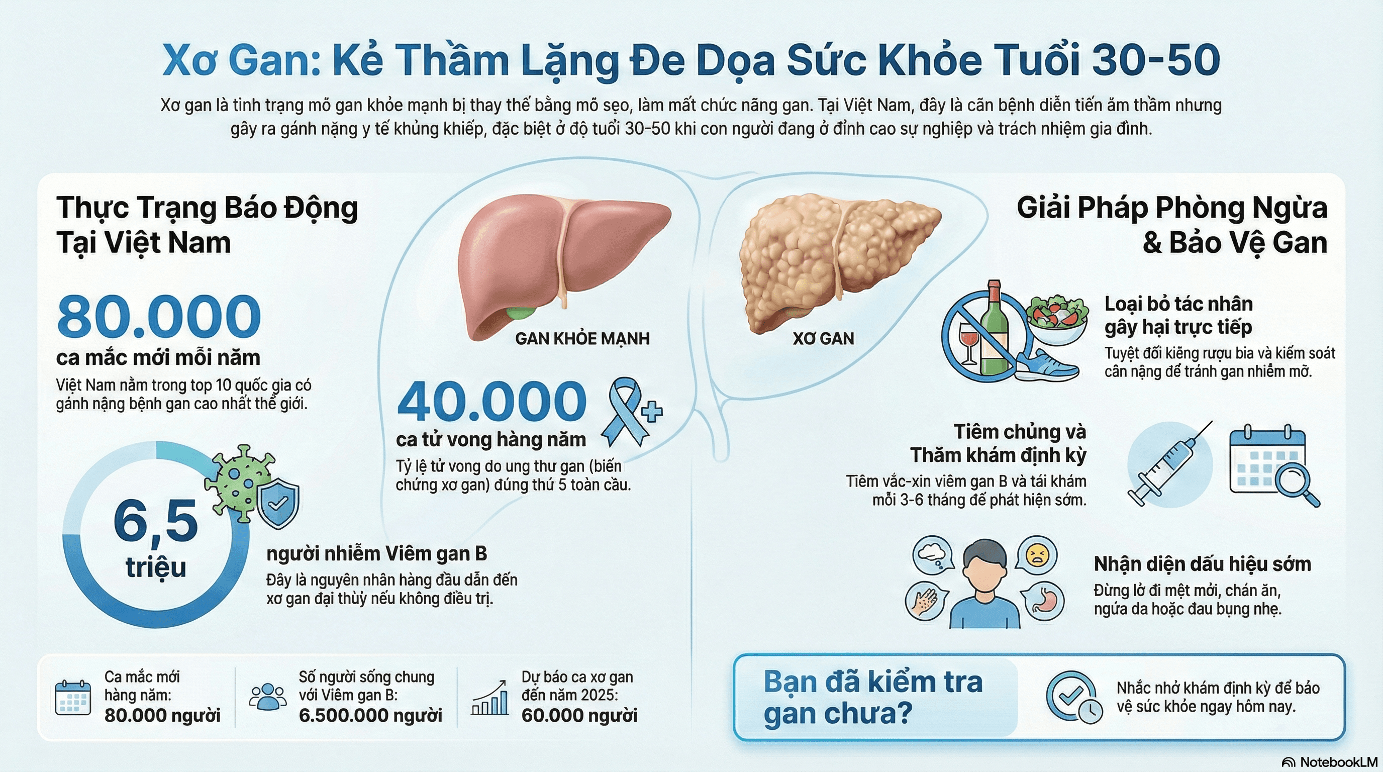 Bệnh xơ gan: Nguyên nhân, triệu chứng, biến chứng và cách điều trị
