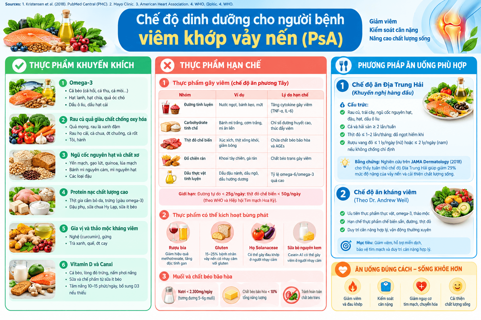Chế độ dinh dưỡng cho người bệnh viêm khớp vảy nến (Psoriatic Arthritis – PsA)