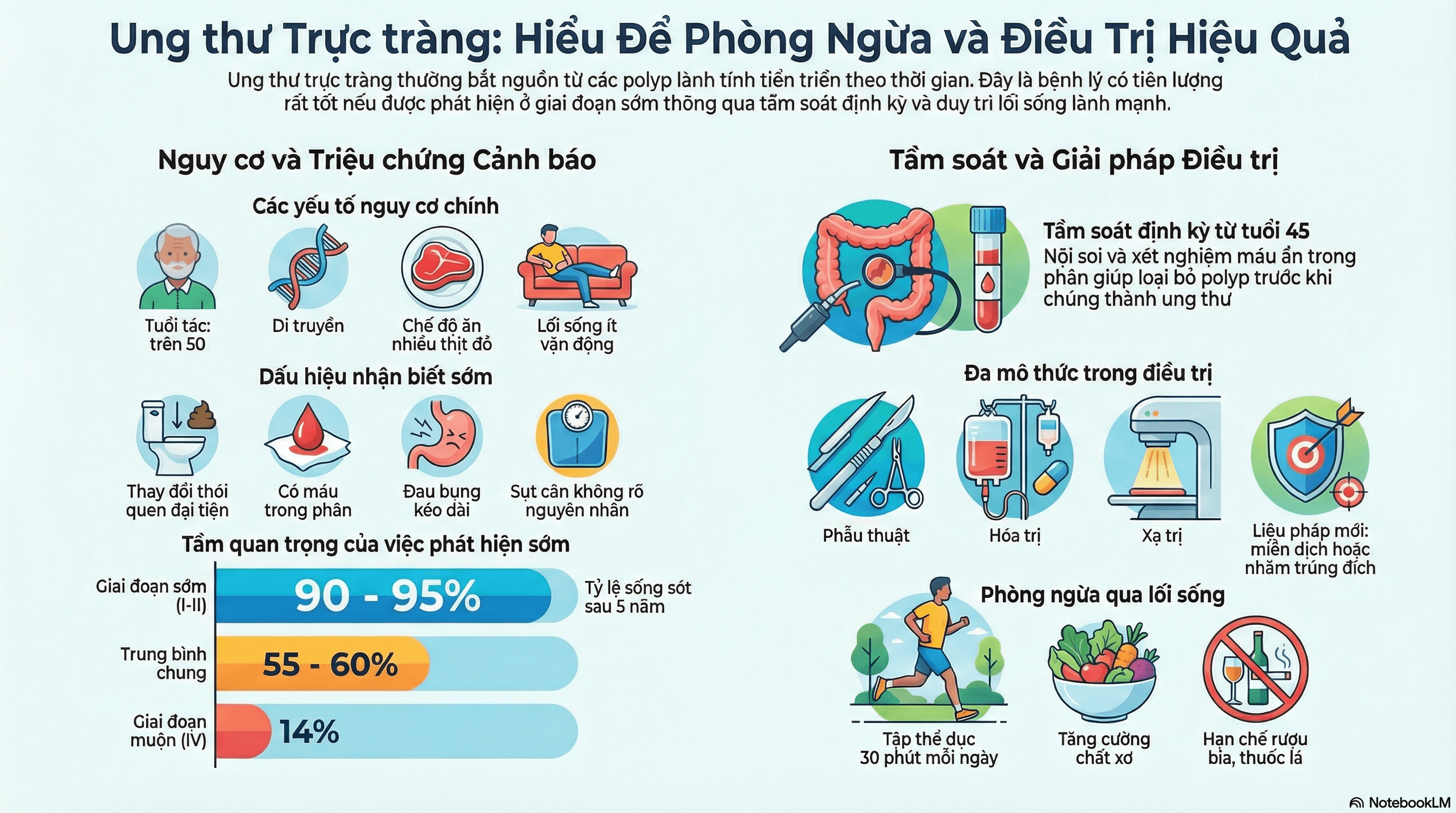 Nghiên cứu toàn diện về Ung thư Trực tràng: Từ nguyên nhân đến phương pháp điều trị