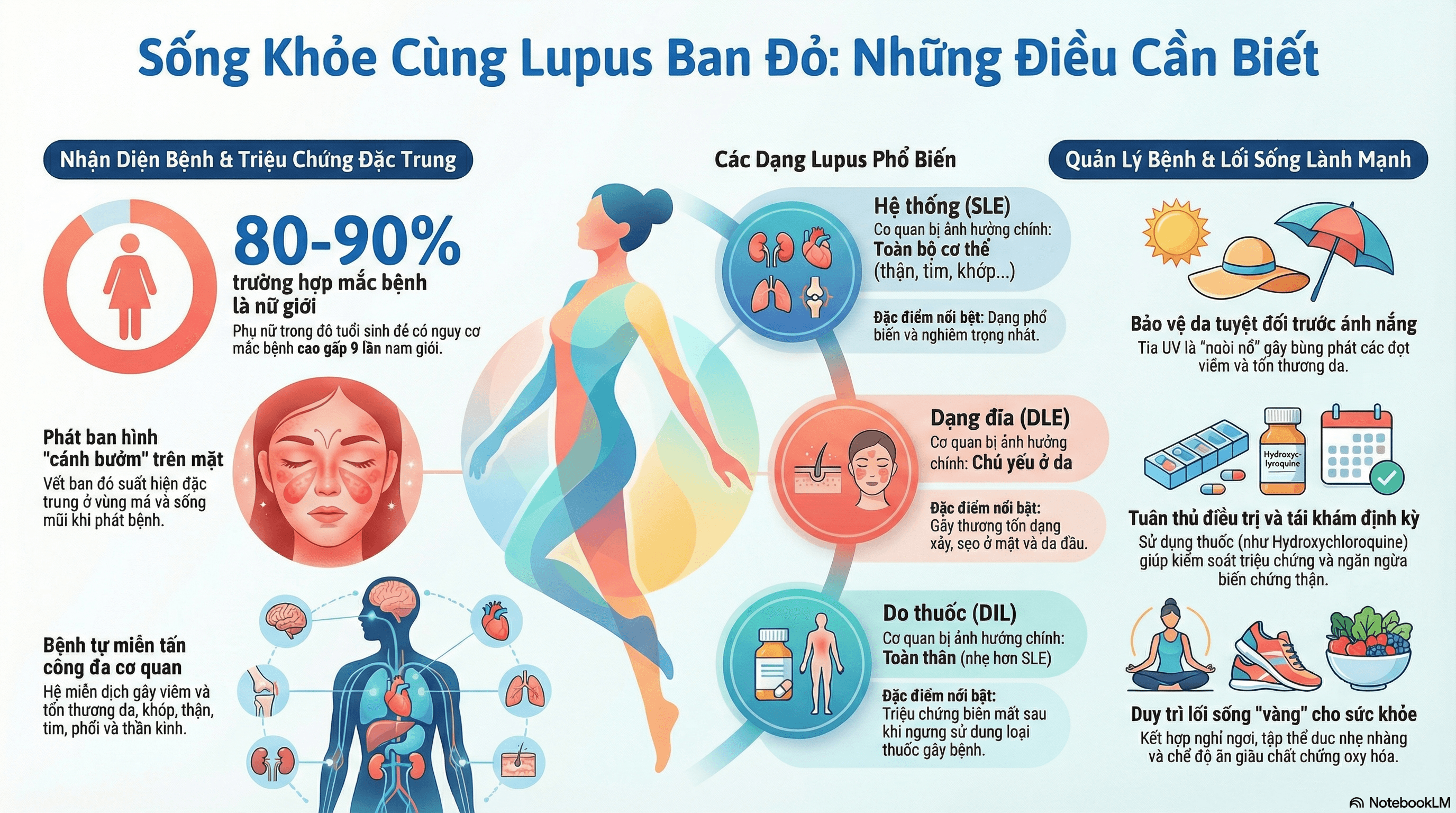 Nghiên cứu về Lupus Ban Đỏ