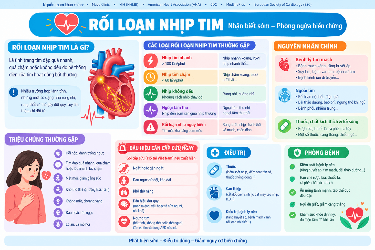 Rối loạn nhịp tim: Nguyên nhân, triệu chứng, cơ chế, điều trị và cách phòng ngừa