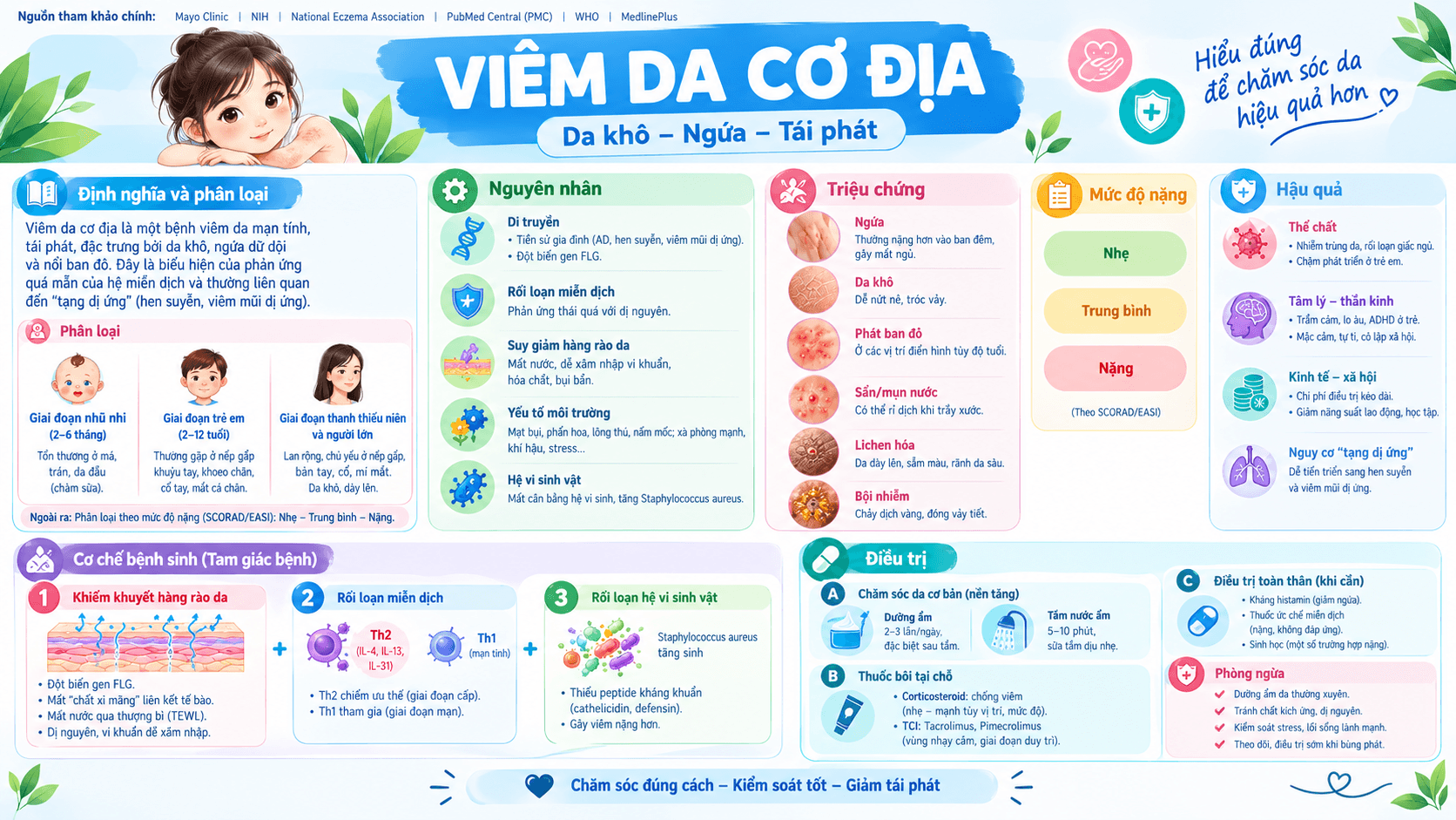Viêm Da Cơ Địa: Nguyên Nhân, Triệu Chứng và Giải Pháp Điều Trị Toàn Diện
