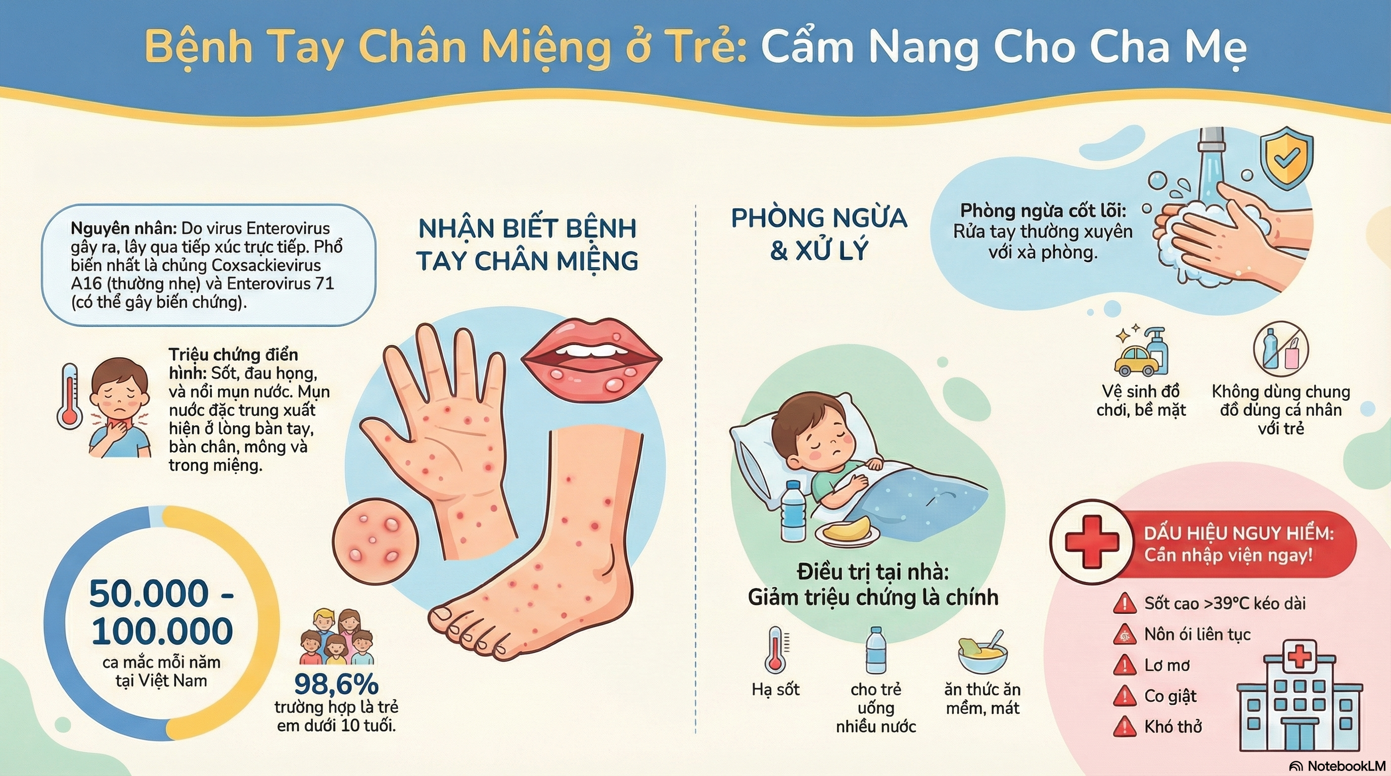 Báo Cáo Nghiên Cứu Chi Tiết Về Bệnh Tay Chân Miệng Ở Trẻ Em
