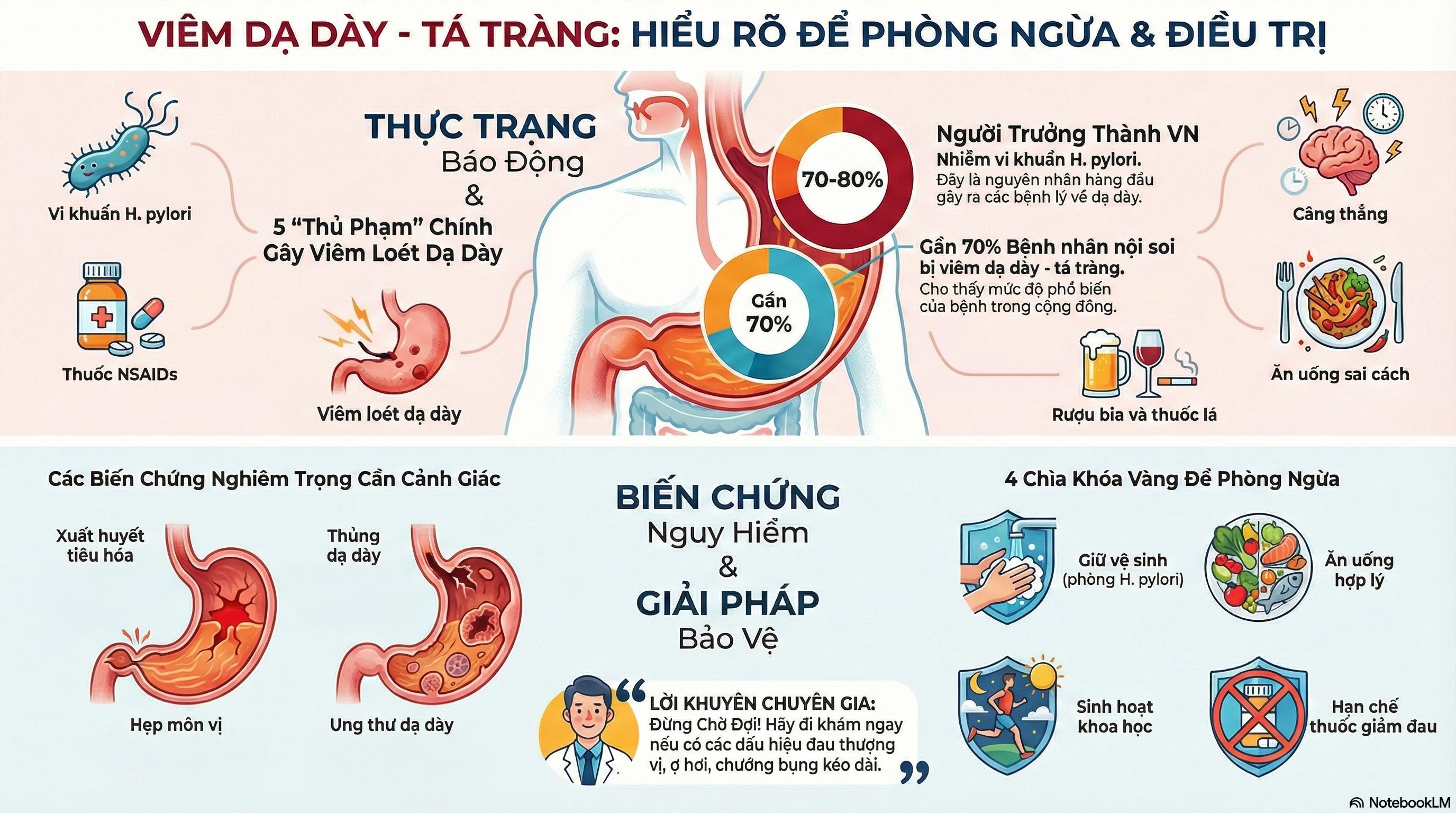 Báo Cáo Nghiên Cứu Về Bệnh Viêm Dạ Dày – Tá Tràng