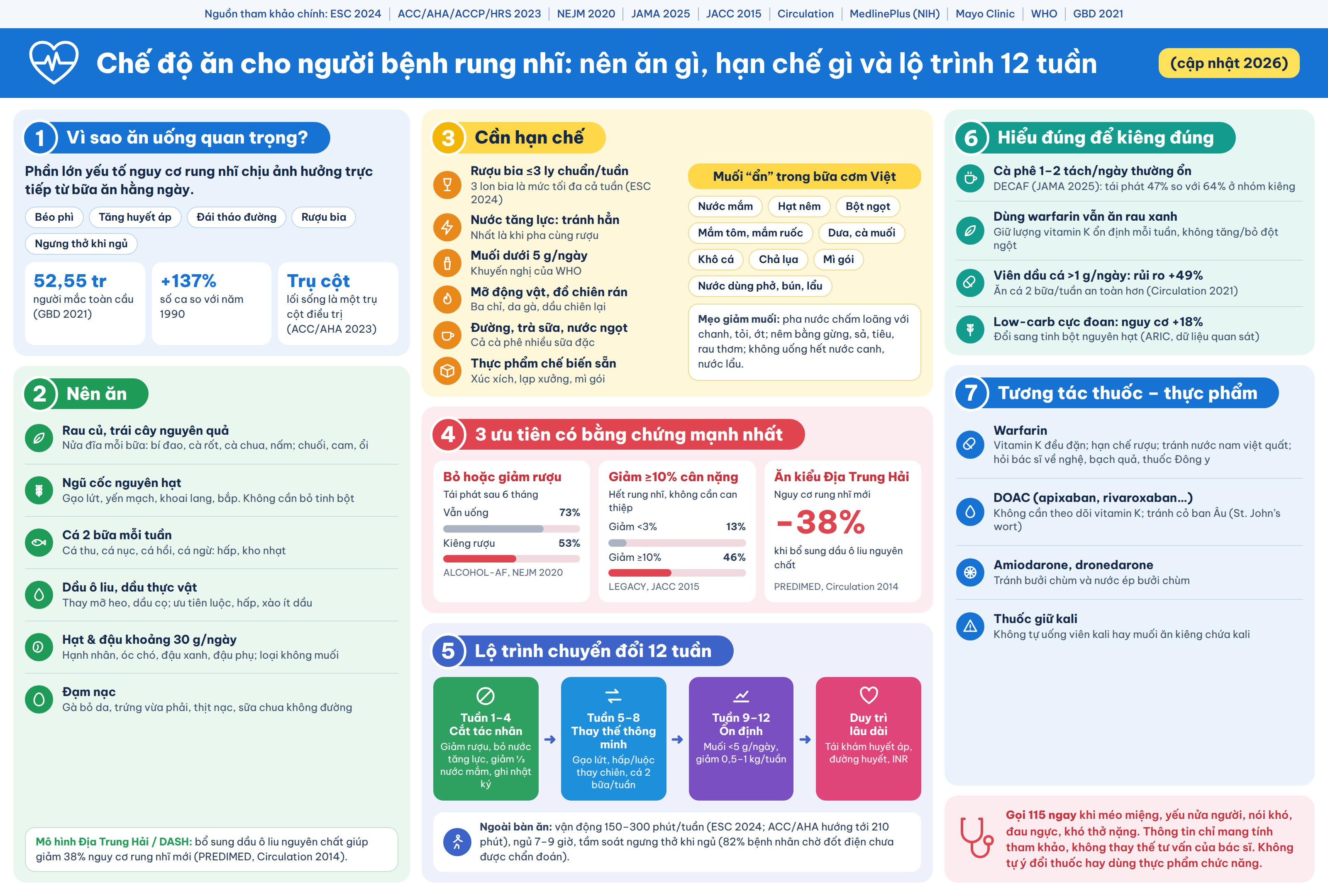 Chế độ ăn cho người bệnh rung nhĩ: Nghiên cứu chuyên sâu về rung nhĩ nên ăn gì, kiêng gì và thực đơn mẫu