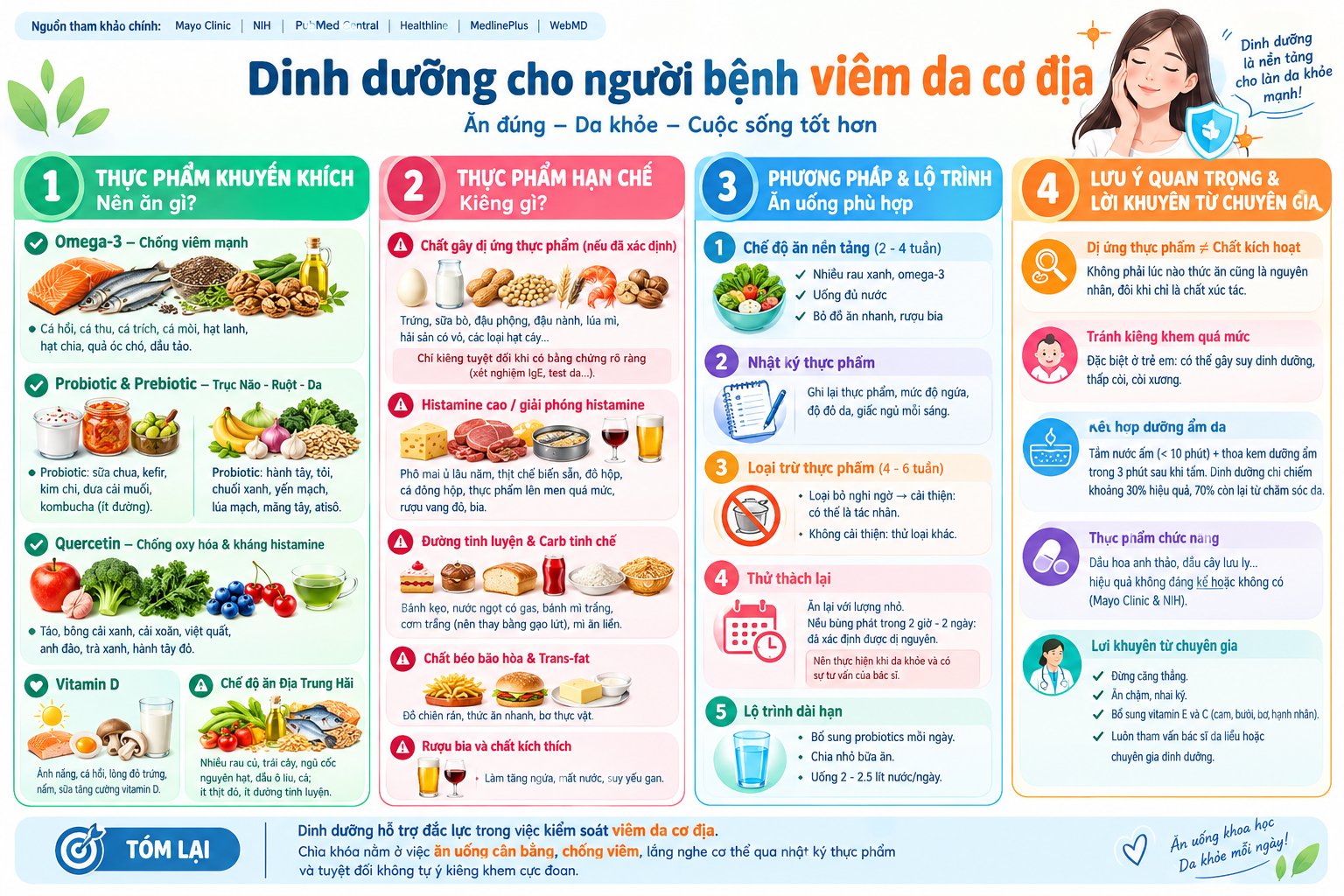 Chế độ dinh dưỡng cho người bệnh viêm da cơ địa