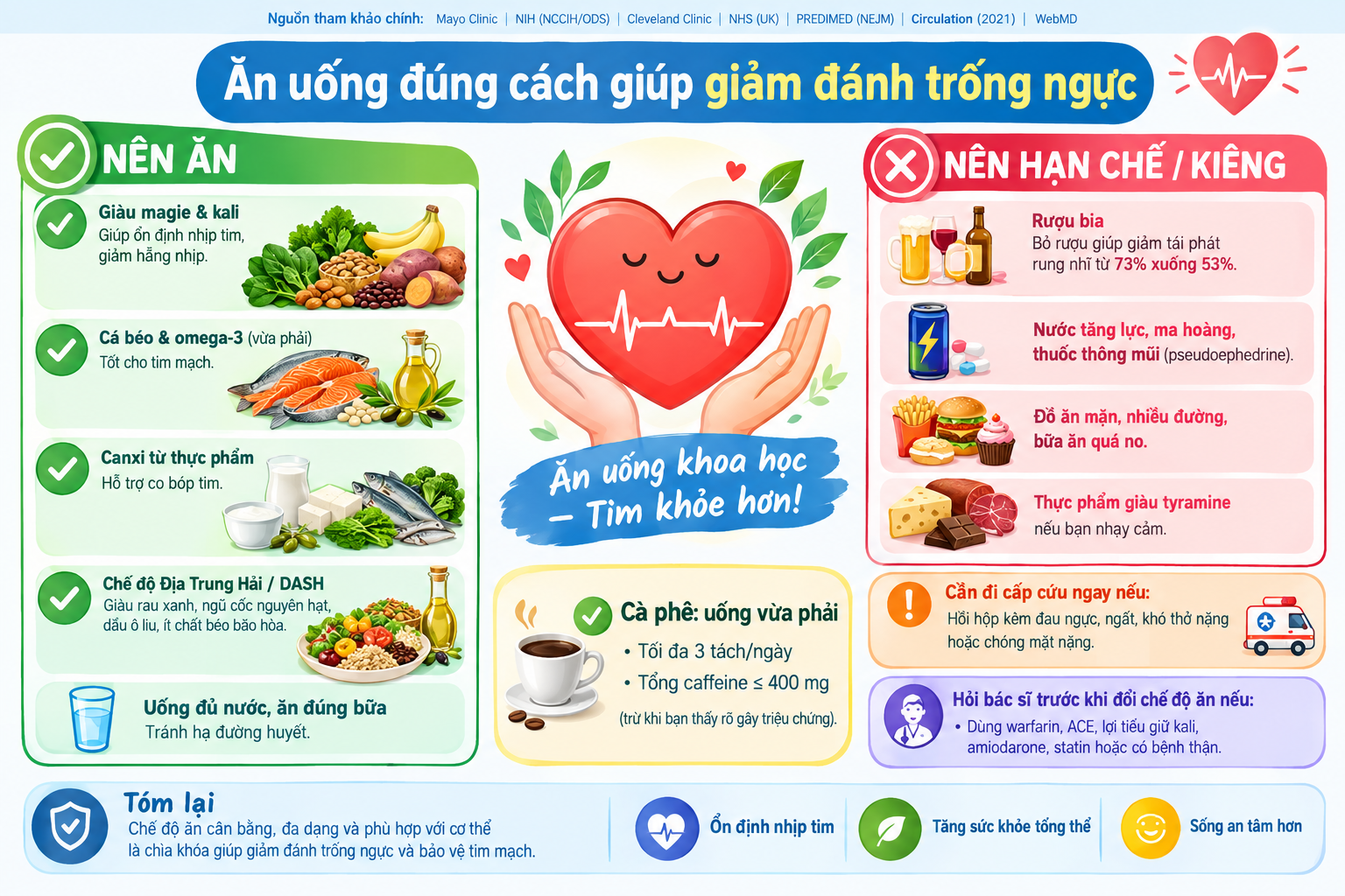 Nghiên cứu chế độ ăn cho người bị đánh trống ngực: Nên ăn gì, kiêng gì?