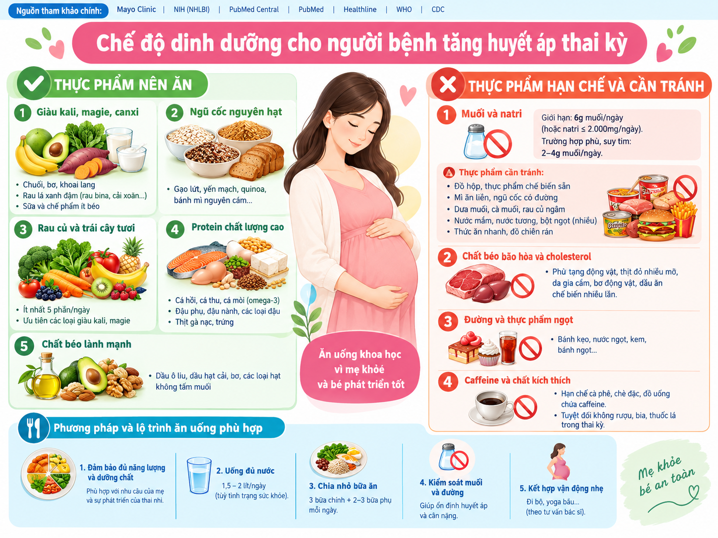 Nghiên cứu chuyên sâu về chế độ cho người bệnh tăng huyết áp thai kỳ