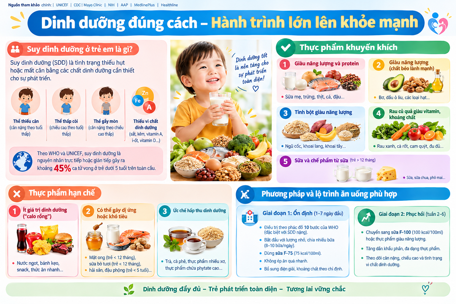 Nghiên cứu chuyên sâu về chế độ dinh dưỡng cho trẻ suy dinh dưỡng