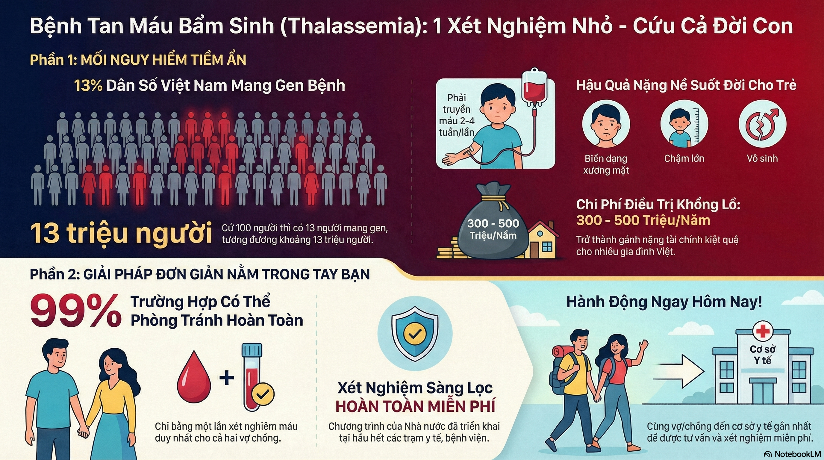 Nghiên cứu về bệnh Thalassemia