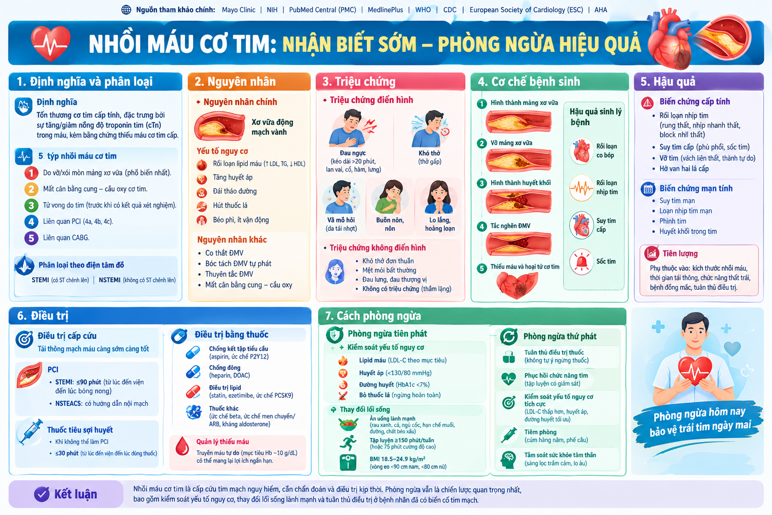 Nghiên cứu về nhồi máu cơ tim: Định nghĩa, nguyên nhân, triệu chứng và cách phòng ngừa