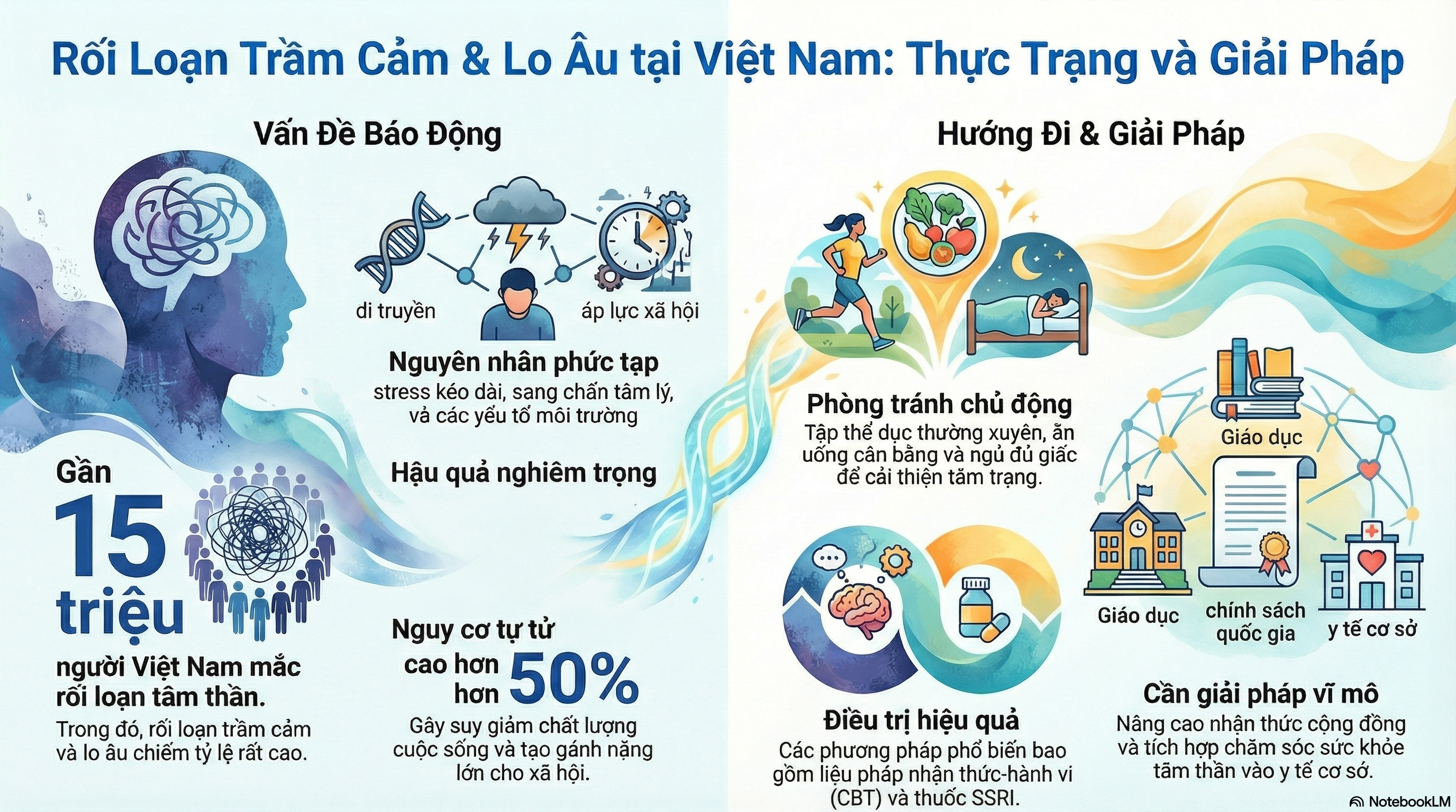 Rối loạn trầm cảm và lo âu: Tổng quan toàn diện