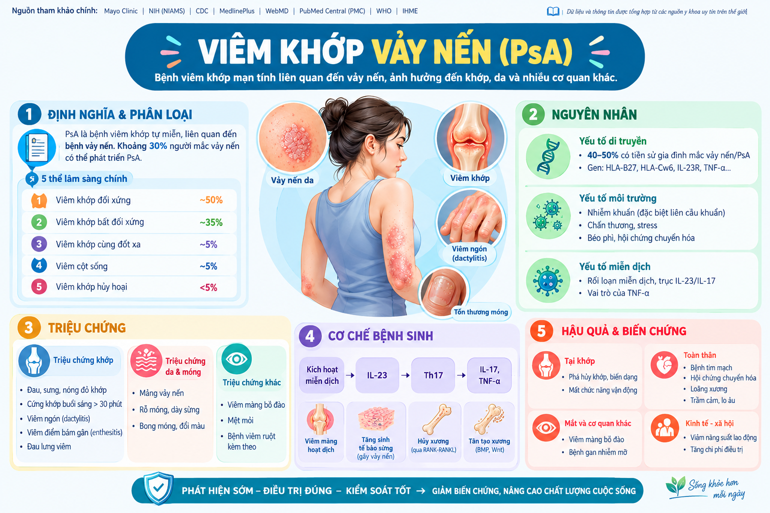 Viêm khớp vảy nến (Psoriatic Arthritis – PsA)